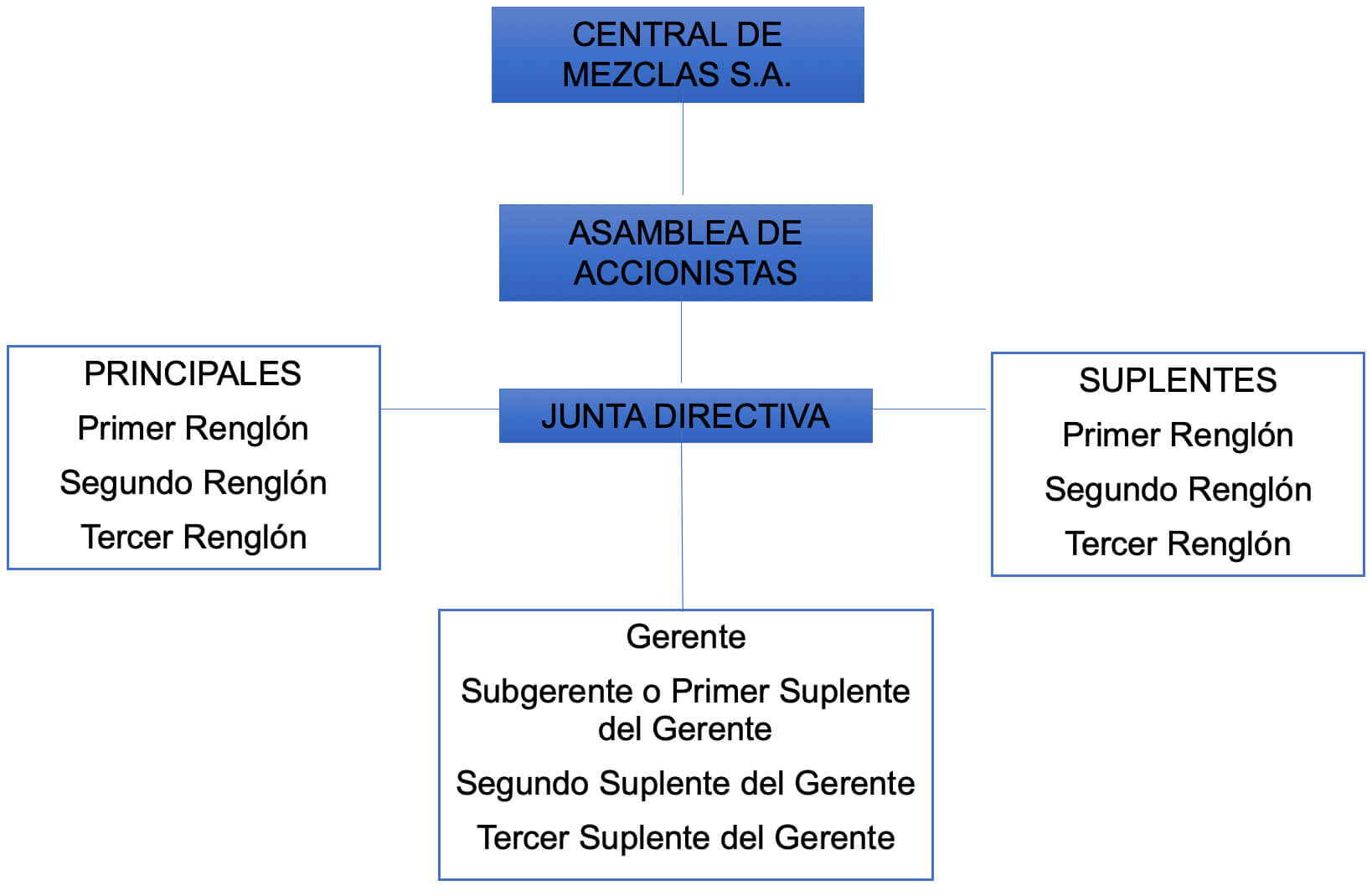 Cemex Organigrama De La Empresa - Image to u